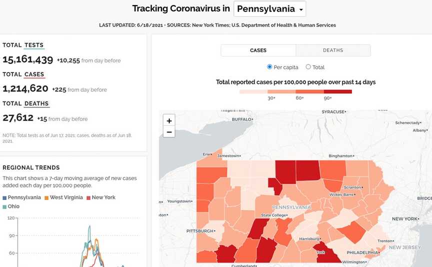 primary image for COVID tracking dashboard